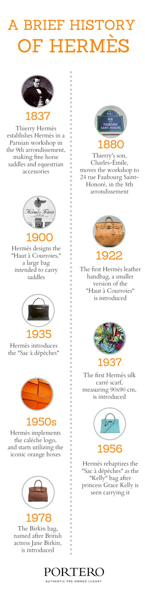 hermes 1910|hermes clothing history.